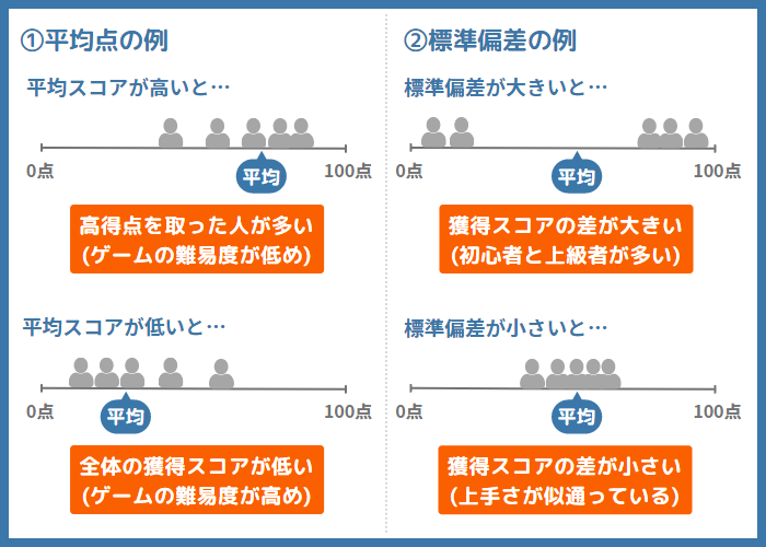 偏差値のイメージ図