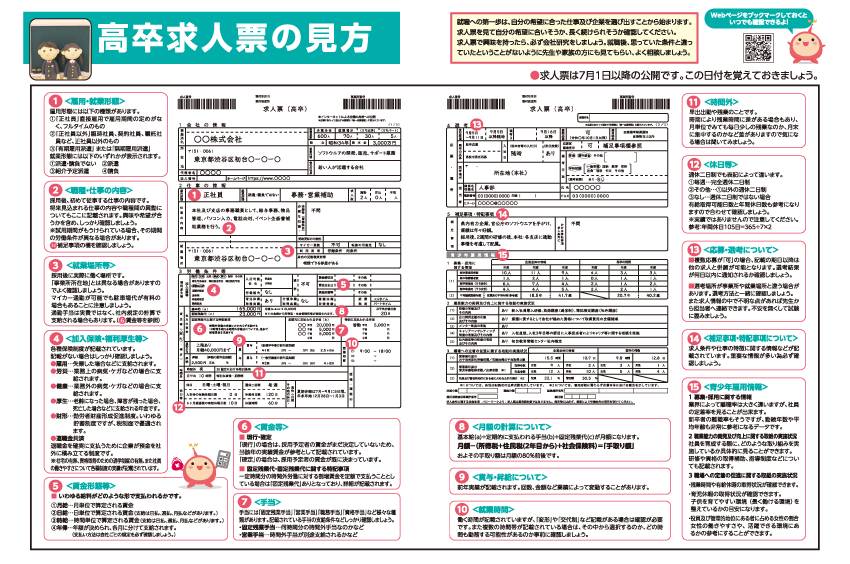 高卒求人票の見方