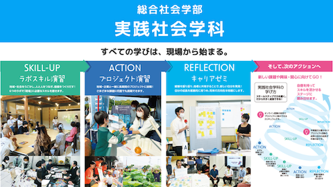 実践社会学科