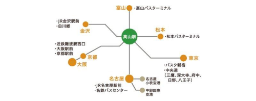 高速バス・特急バスをご利用の場合