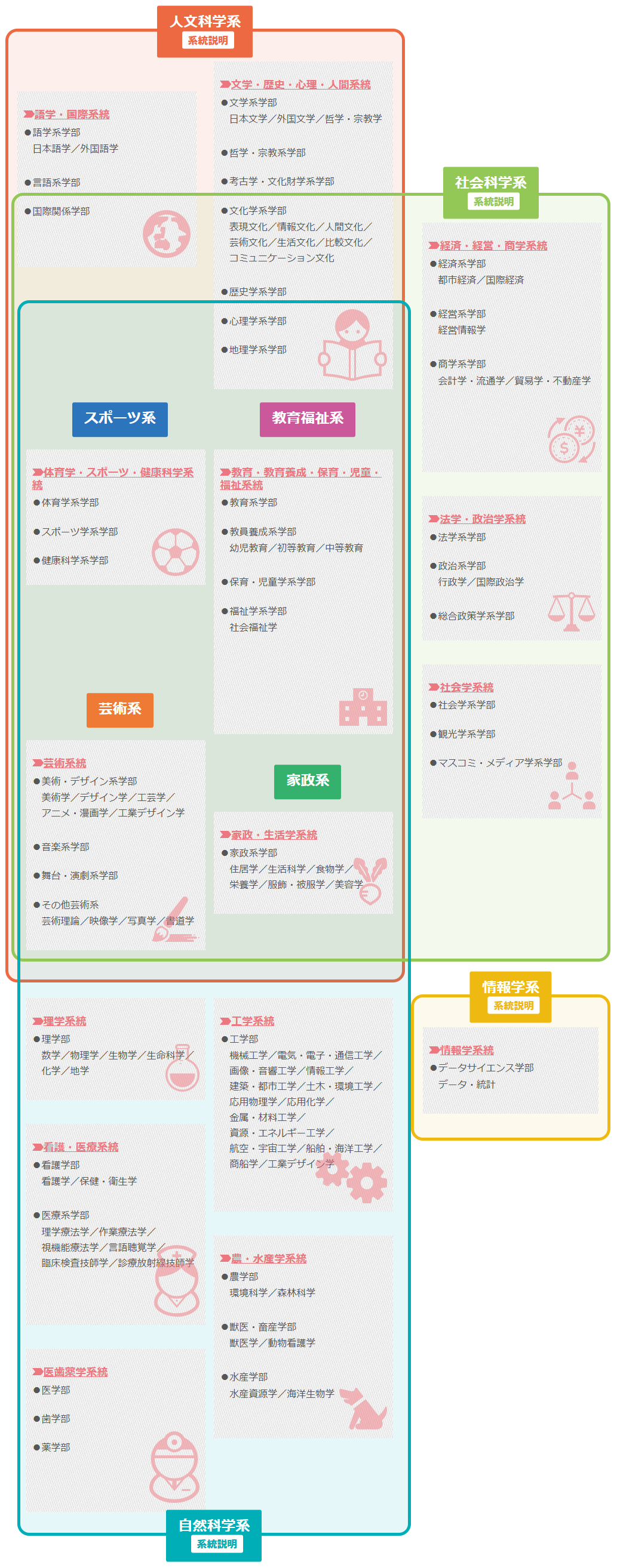大学学びMap