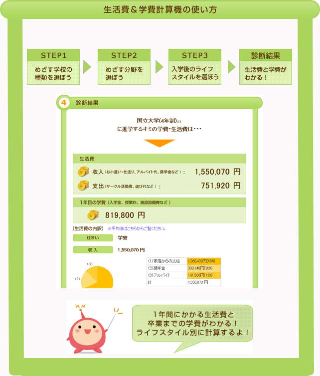生活費＆学費計算機の使い方