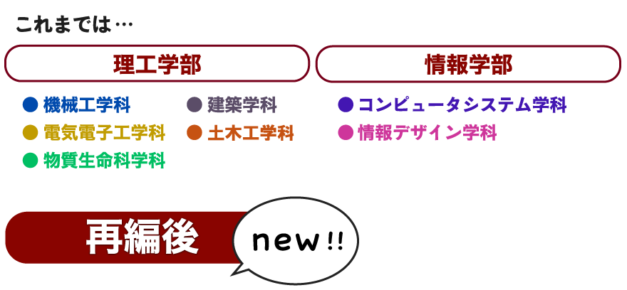 再編補足画像