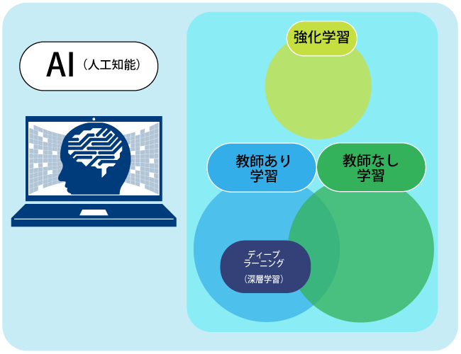 AI