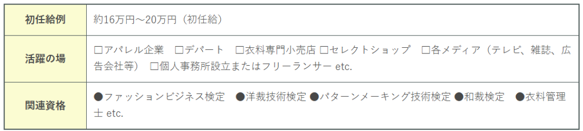 初任給