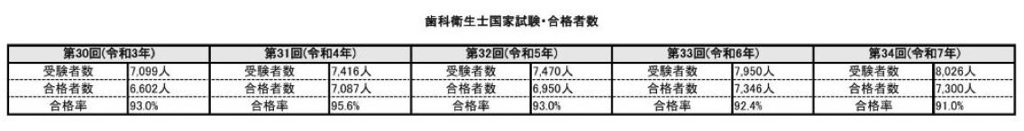 合格者数