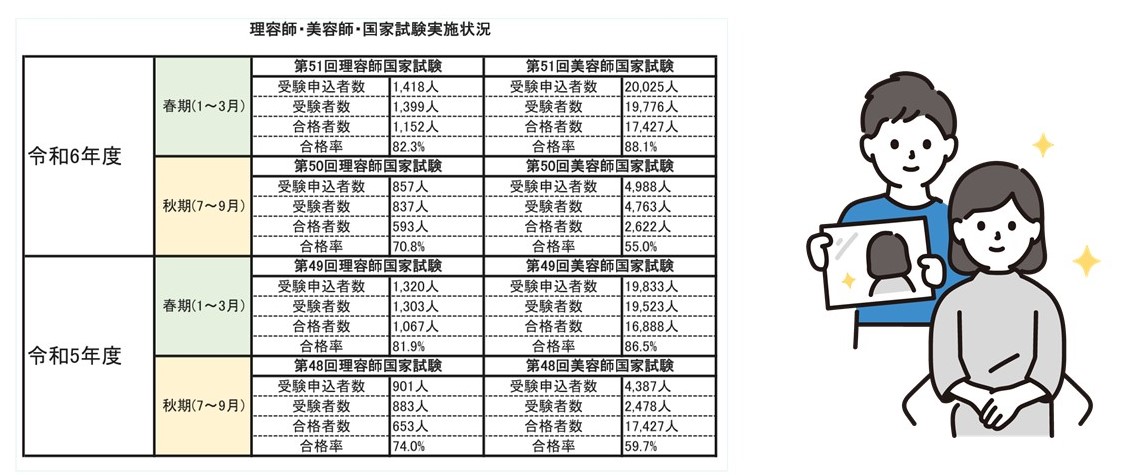 国家試験