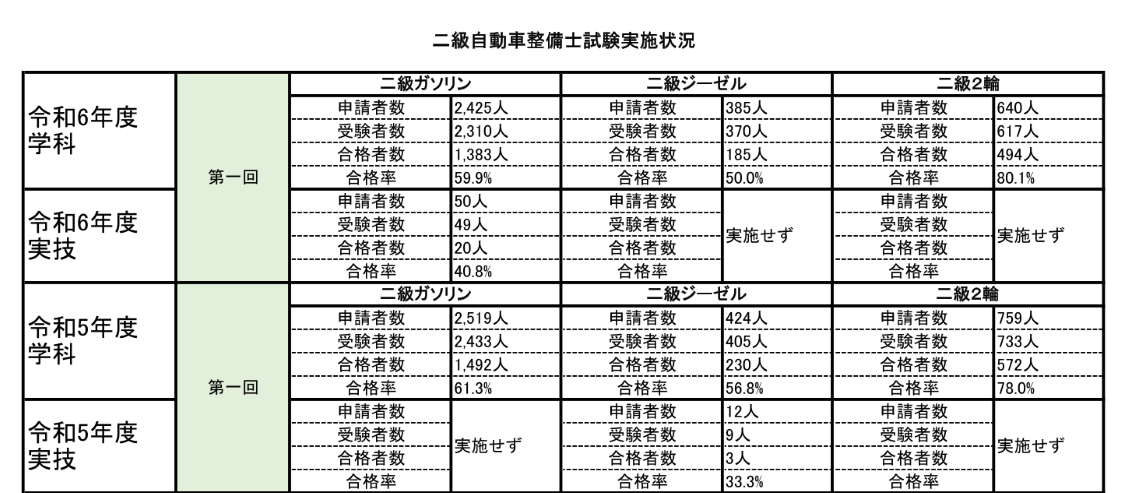 合格者数