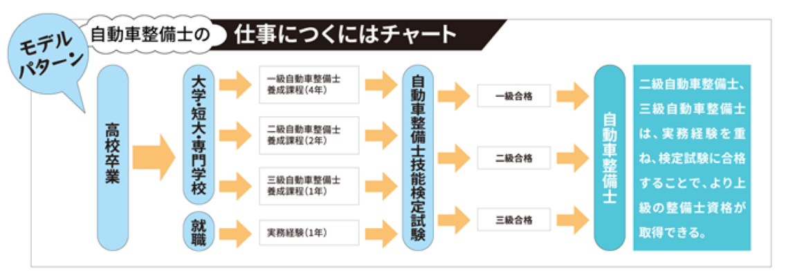 進路