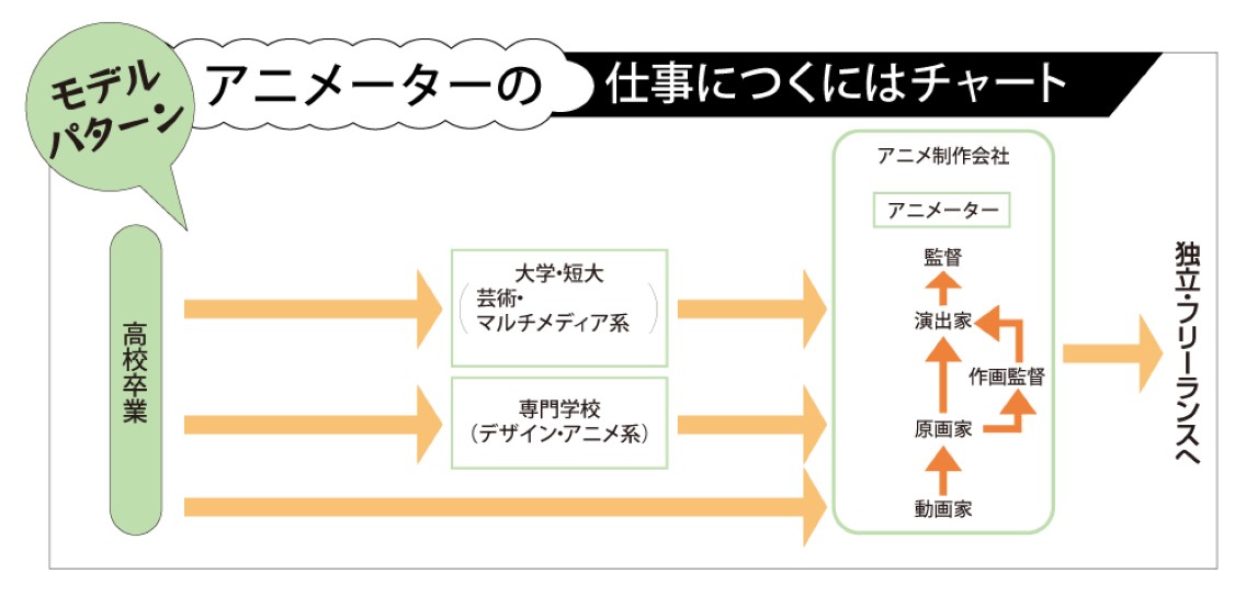 進路