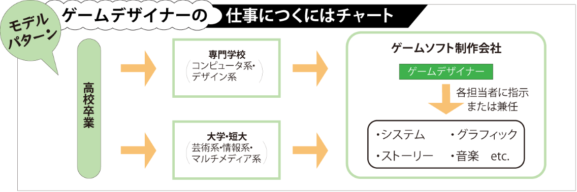 進路