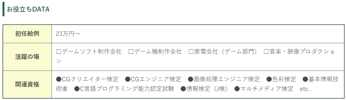 初任給